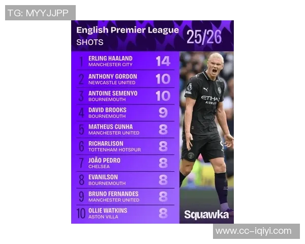 近五年英超最佳引援评选结果出炉哈兰德毫无悬念夺冠B费紧随其后 近五年英超最佳引援评选结果出炉哈兰德毫无悬念夺冠B费紧随其后