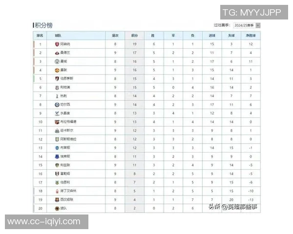 曼联赛季初预期排名第4却跌至第14成为英超最大失落球队