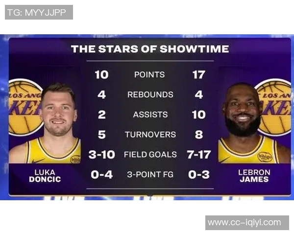 东詹双子星赛后数据引热议究竟是赞誉还是批评引发讨论